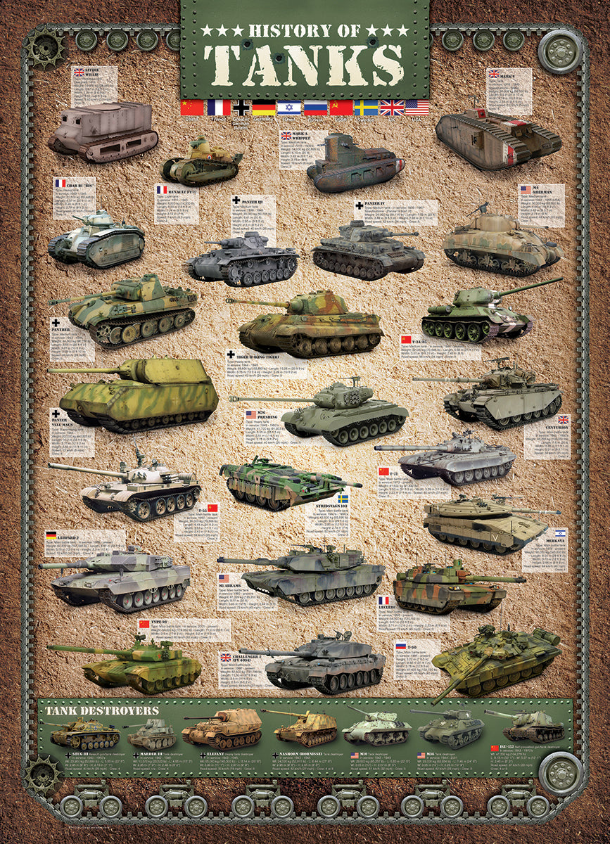 History of Tanks, 1000 Piece Puzzle