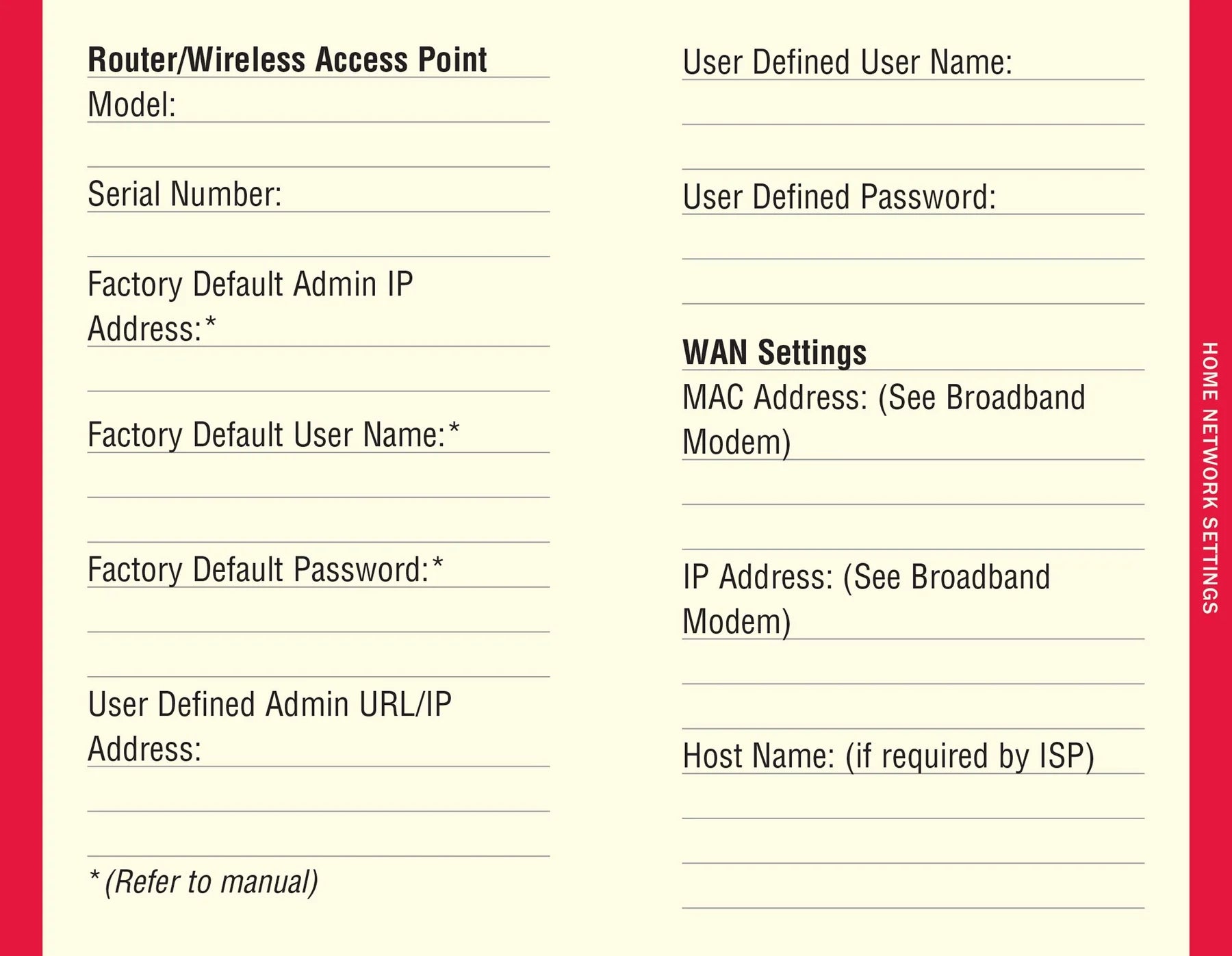 Two pages with spaces for different details of a wifi network