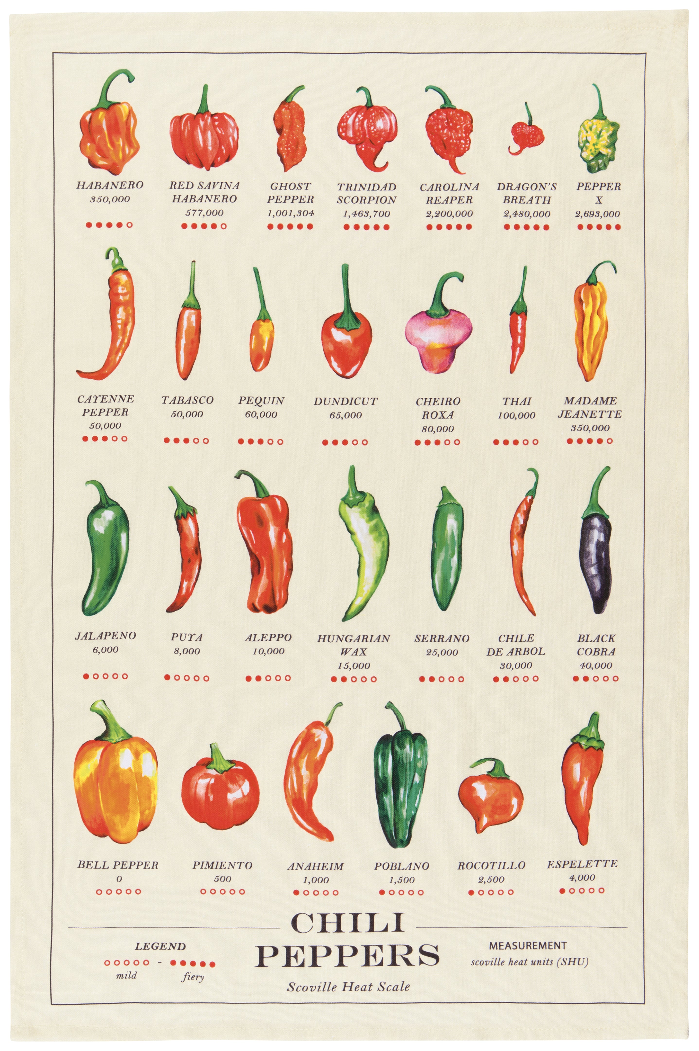 Chili Tea Towel